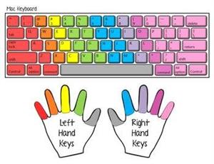 Keyboarding Picture